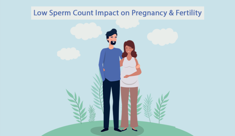 Low sperm count and pregnancy: learn more at Androneo